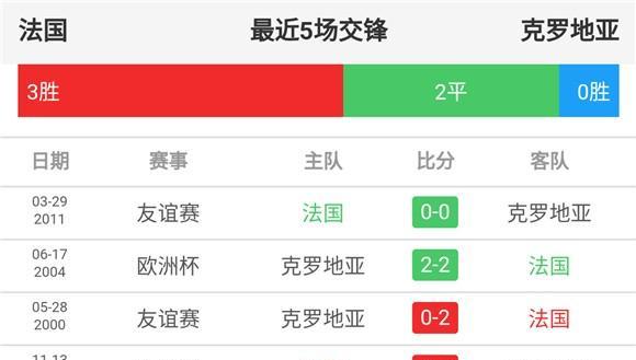 揭秘世界杯三四名比分历史（揭示世界杯历届比赛中争夺第三名和第四名的背后故事与趋势）