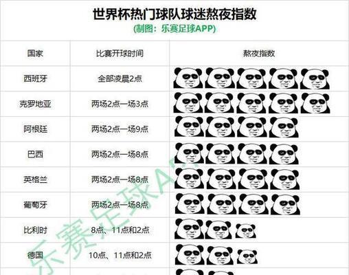 世界杯进球数量对积分的影响（揭秘世界杯团队进球数量在积分争夺中的重要性）