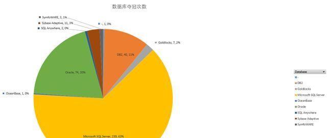 世界杯历史最高观看人数的背后（记录，突破，影响）