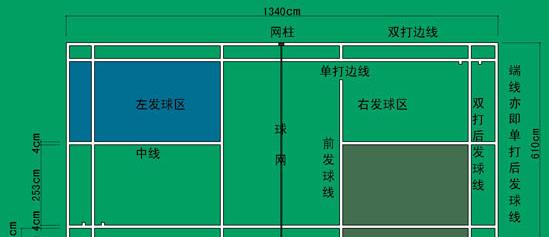 世界乒乓球双打规则解析（规则解析、策略技巧、提高双打水平的关键）