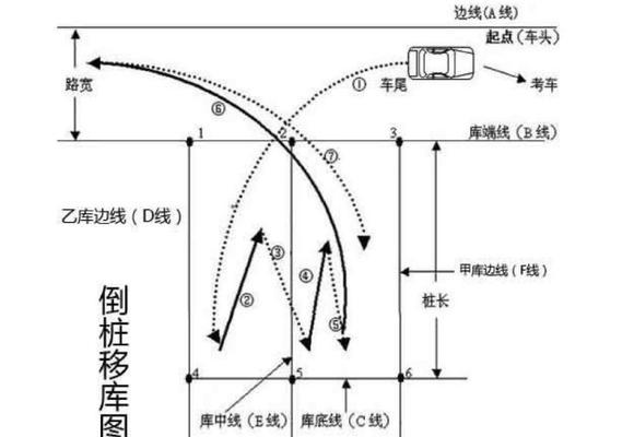 如何学习足球倒钩技巧（掌握倒钩技巧的关键要素）