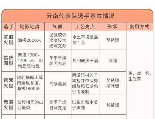 乒乓球奥运替补规则的变革与影响（重构奥运体育竞技精神，提升运动员备战动力）