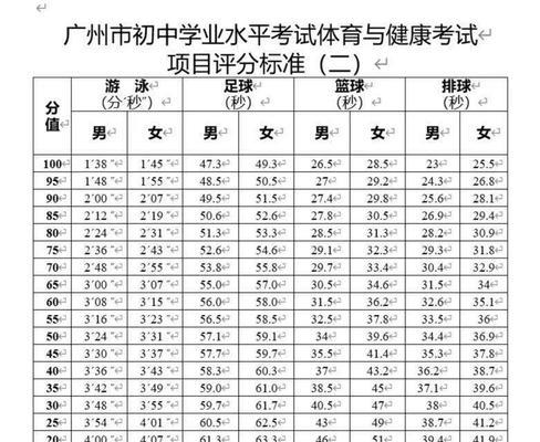 如何在足球考试中获得满分（掌握关键技巧，提高考试成绩）