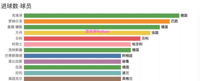 世界杯历史进球数排行榜揭秘（统计数据显示，历届世界杯进球数不断刷新记录，谁才是射手之王？）