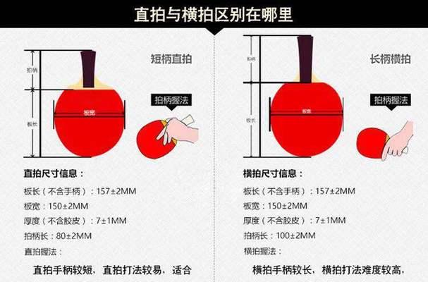 乒乓球旋球方法横拍的技巧与应用（揭秘乒乓球旋球技术，让你成为绝对制胜者！）