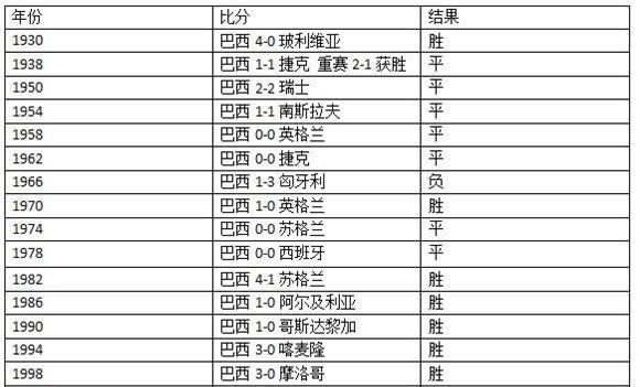 历史世界杯总比分排名（凭借睿智战术与实力碾压对手，意大利成为历史总比分冠军。）