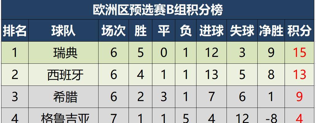 历史世界杯所有比分排名（探索世界杯历史，胜负与进球的数之旅）