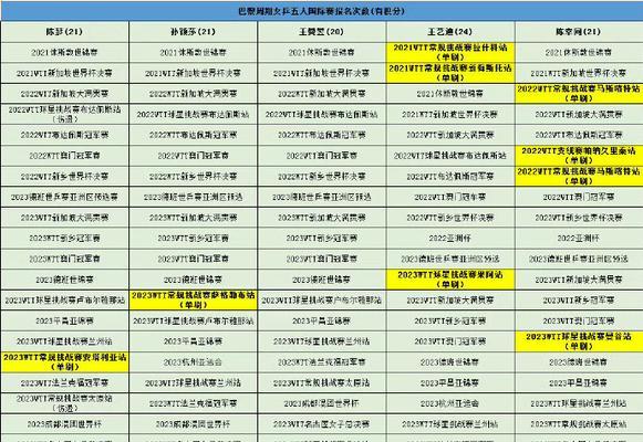 国家乒乓球选拔标准的重要性（培养优秀选手的关键，以中国乒乓球为例）