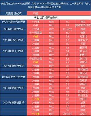 德国日本世界杯历史比分榜（历届德国日本世界杯比赛中的胜负纪录及关键战绩）