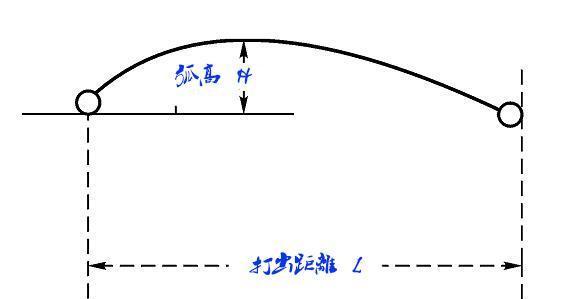 乒乓球发球技巧解析（合法发球规则及技巧攻略）