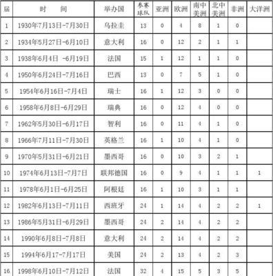 中国男足世界杯之历史纪录（中国男足参与世界杯的经历及成绩）