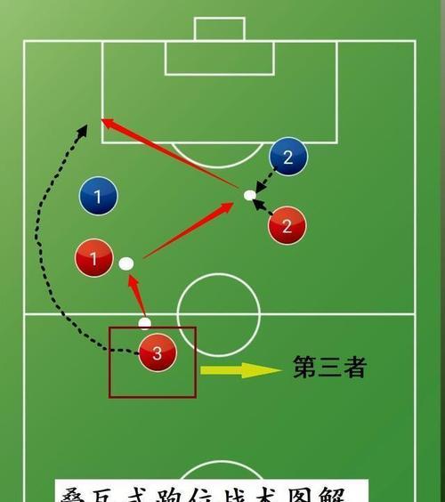 中考足球颠球技巧教学（打造炉火纯青的颠球高手）