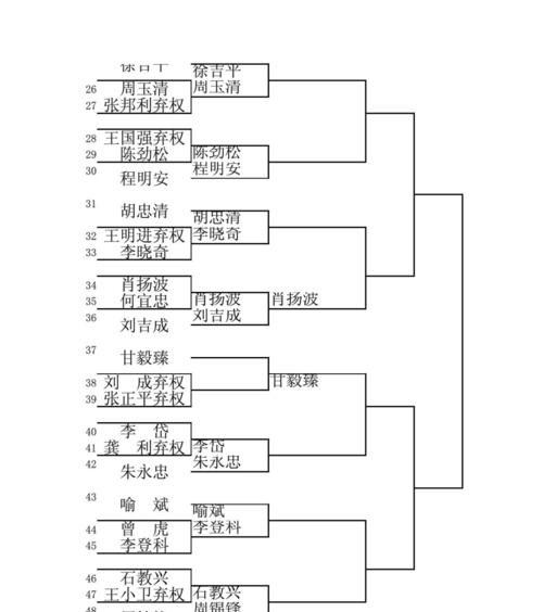 乒乓球大循环表格的重要性（提升乒乓球技术水平的关键—乒乓球大循环表格）