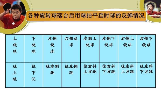 乒乓球上旋球发力的技巧（掌握发力要诀，让球更具旋转力）