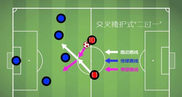 提高足球接球摆脱技巧的关键要素（掌握关键动作和技巧，提升接球摆脱能力）