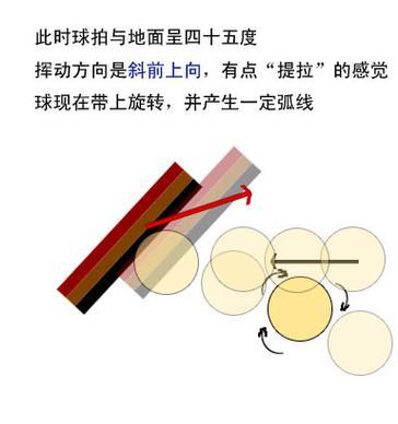 发乒乓球下旋球的技巧与要点（击败对手的绝佳武器，掌握这些技巧你也可以成为乒乓球高手）