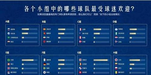 世界杯数据历史纪录榜（用数字描绘足球的辉煌瞬间，从历史纪录中感受激情与荣誉）