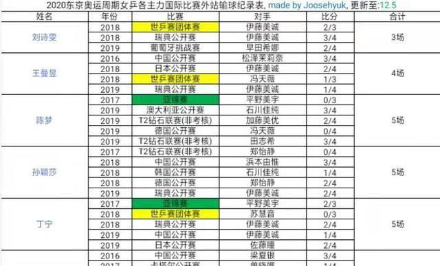 国乒世界杯历史成绩排名（追溯国乒世界杯辉煌战绩，拥抱未来红领巾）