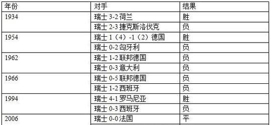 世界杯历史上最多比分的激烈对决（揭秘世界杯历史上最高进球数的比赛场次）