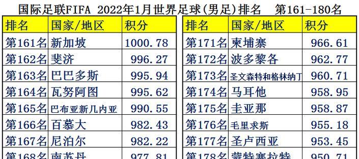 世界杯历史上最年轻进球球员排名（年轻一代照亮世界杯赛场，创造历史记录）