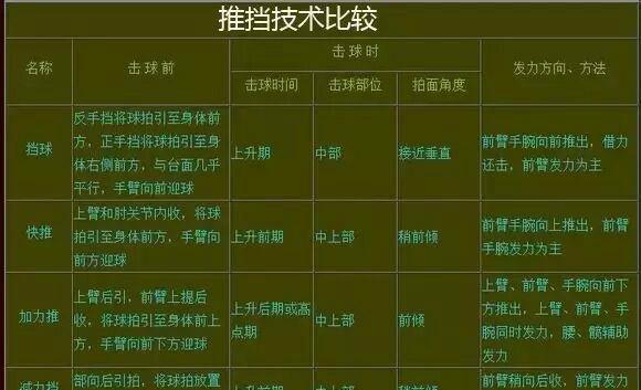 探究乒乓球塑料球重量的影响因素（乒乓球塑料球重量表及其应用研究）