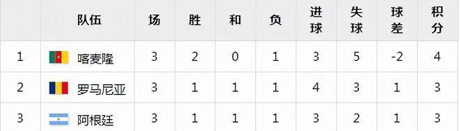 世界杯历史之最（揭秘以世界杯最大历史比分为主题的惊人战局）