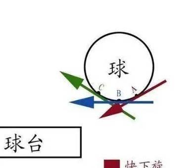 乒乓球打球时间要求（乒乓球，时间管理的关键）