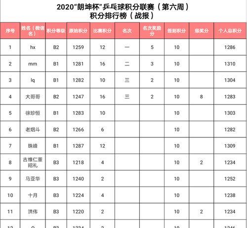 乒乓球世界排名规则解析（深入剖析乒乓球世界排名，揭秘背后的规则体系）