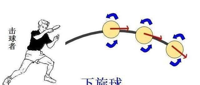 乒乓球直拍挑打实战技巧（提升技术水平，掌握乒乓球直拍挑打的技巧和策略）