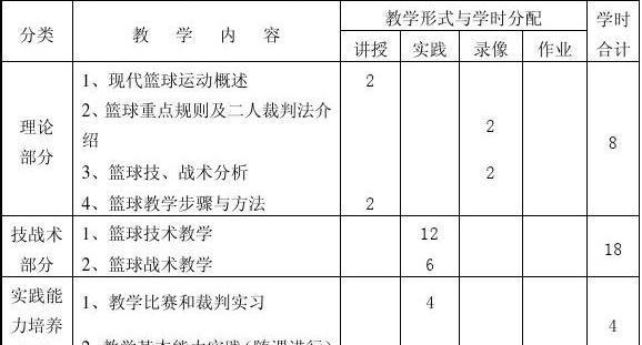 篮球教学（全面剖析防守技巧及应对策略，提升篮球战术水平）