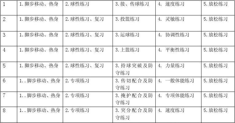 篮球防守训练基本教学（掌握篮球防守技巧的关键）