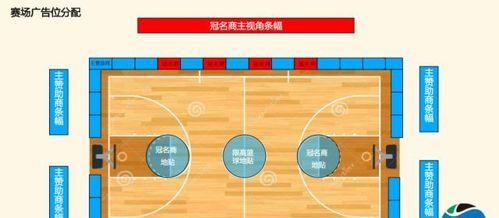 篮球三二防守站位要求与技巧（提高防守效果的关键是站位准确）