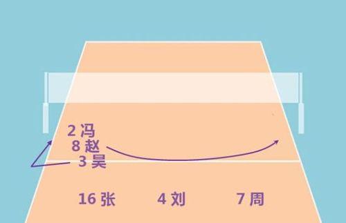 攻无不克，4号位快攻技巧大揭秘（挑战极限，攻城略地的关键技术）