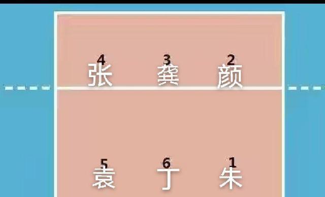 探析排球四二阵型的战术要领（以灵活变化为关键，打造全能攻防体系）