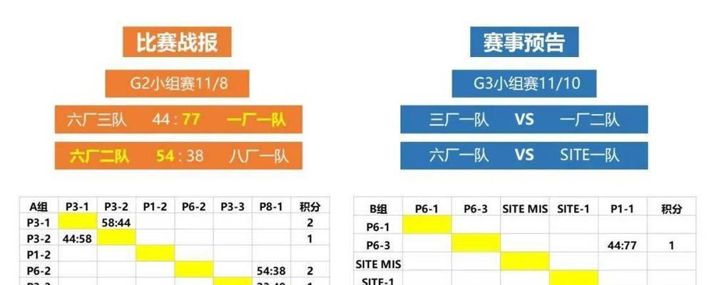 篮球5v5进攻和防守战术全面解析（从战术构建到配合默契，打造无懈可击的球队）