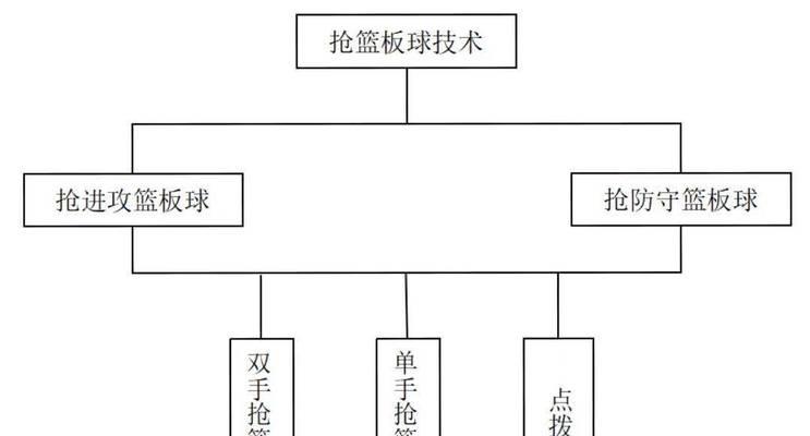 篮球综合防守战术（突破、传球、投篮，一网打尽！）