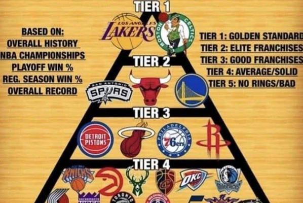 NBA篮球队攻守之争（攻防兼备的关键）
