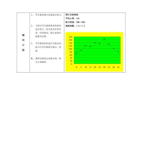 打造出色防守者（突破技术瓶颈，提升防守能力）