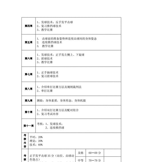 乒乓球训练组合球技巧教案（学习如何通过组合球技巧来提高乒乓球水平）