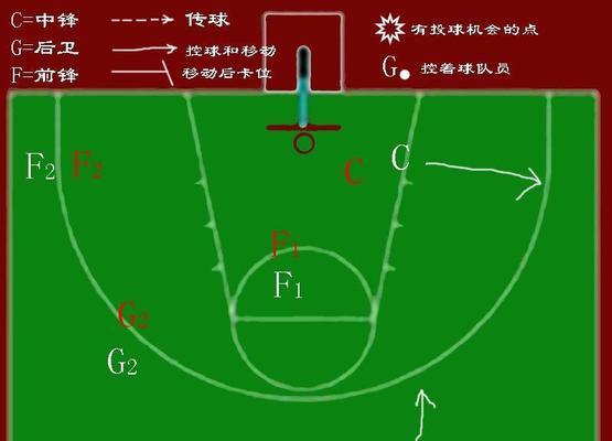 篮球防守区域联防战术的时机与应用（打破对手进攻，团队协作防守的利器）