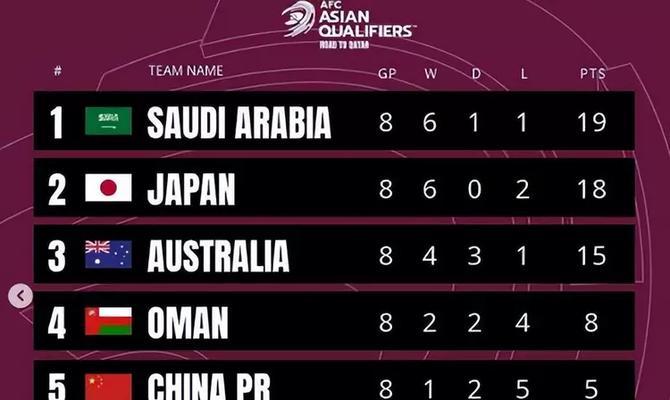 沙特历史上首次晋级世界杯八强（沙特足球的崛起与世界舞台上的突围）