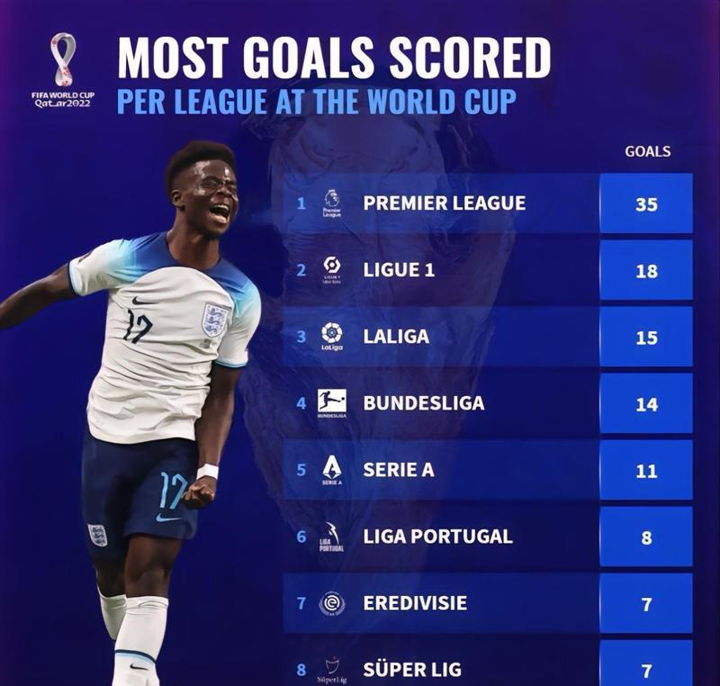 世界杯历届进球数量排名（探索世界杯进球的演变趋势与差异）