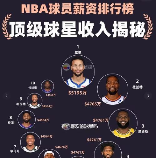 NBA最帅球星排行榜（探索篮球界颜值担当，帅气球星大盘点）