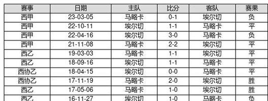 揭秘足球平局的大概率技巧（提高胜平负赔率，让你轻松赚取利润）