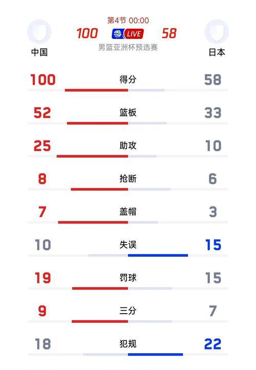 NBA2018年度三分球排行榜（揭示2018年NBA球员三分射手的真实实力，谁能成为三分之王？）