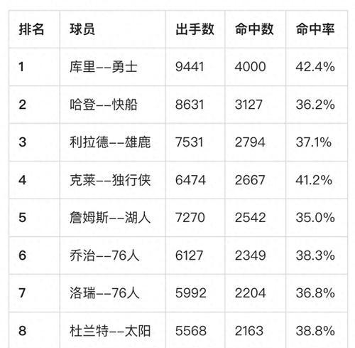 NBA球员历史地位排行榜（从乔丹到詹姆斯，探索篮球巨星的传奇之路）