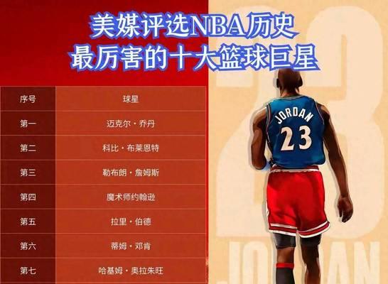 NBA最强壮的男人排行榜（探索篮球界最具身体实力的巨人）