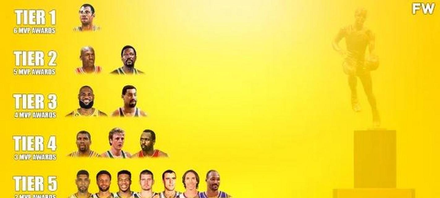 2015年NBA球员实力排行榜揭晓（评选结果公布，探讨当年最强球员）