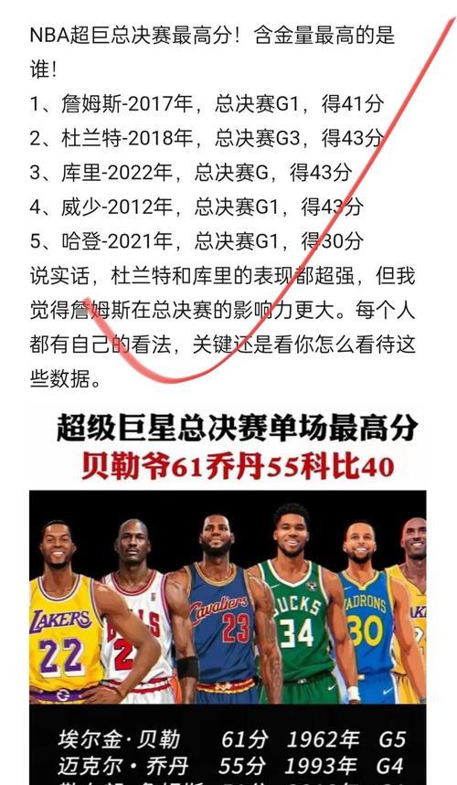 NBA历史得分排行榜2017（詹姆斯，科比，乔丹谁能笑到最后？）