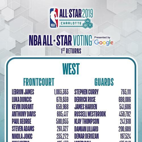 NBA球队收入排行榜2019（揭秘NBA球队经济实力，从收入排行看球队财富）